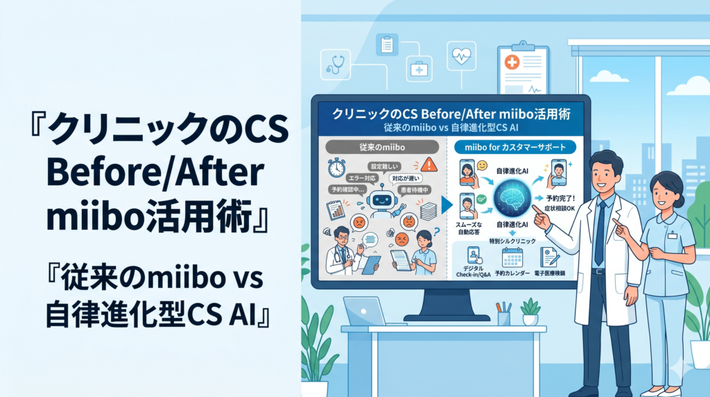 クリニック・医療機関での「miibo for カスタマーサポート」活用を示す図。従来のmiibo導入と自律進化型カスタマーサポートAIの違いをBefore/Afterで比較したもの。